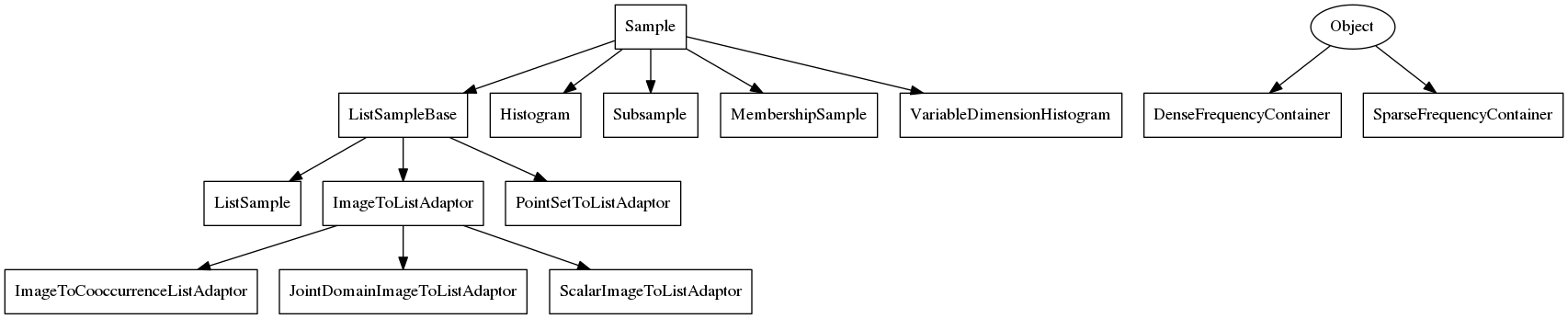 This is a graph with borders and nodes. Maybe there is an Imagemap used so the nodes may be linking to some Pages.